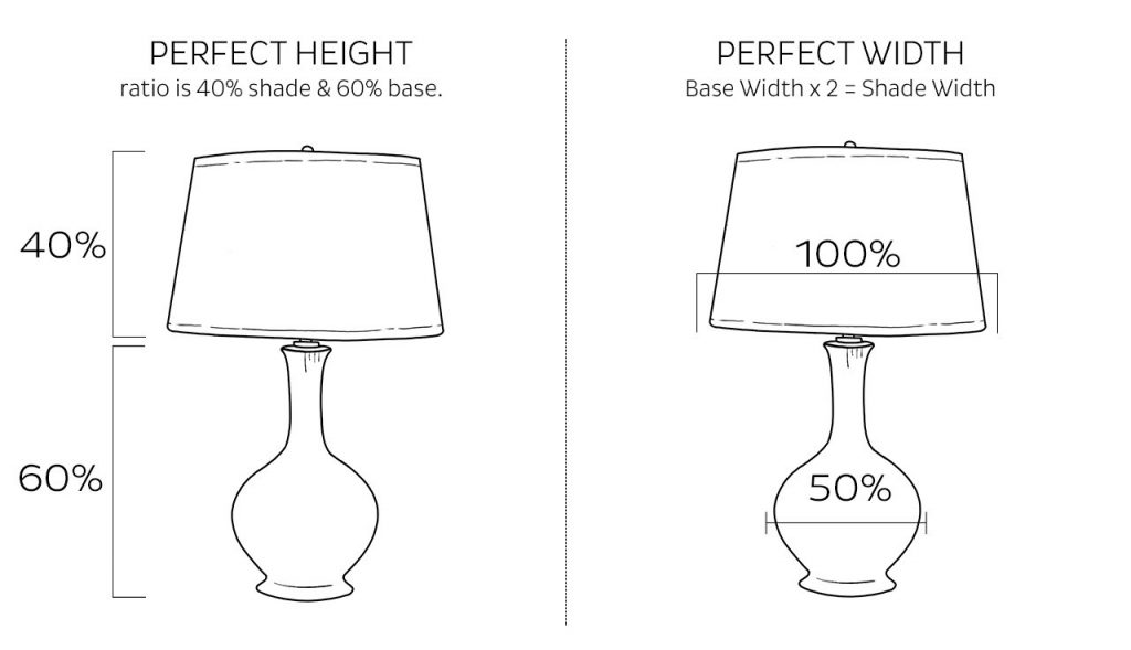 And How To Choose The Right Lampshade, How To Size Your Lamp Shade